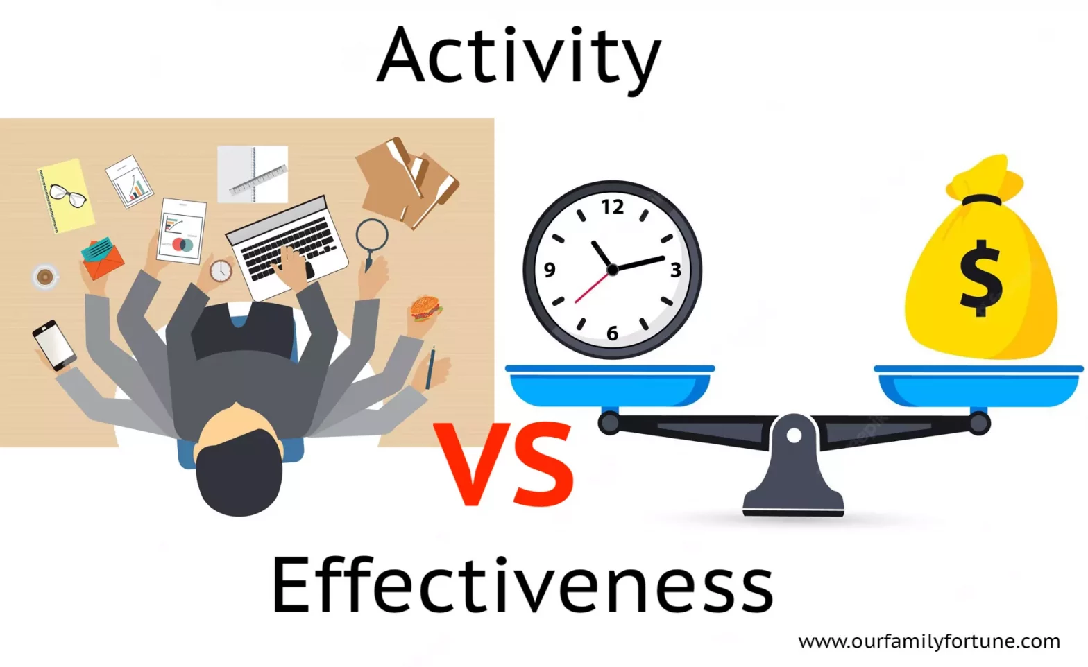 Don’t Confuse Activity for Effectiveness